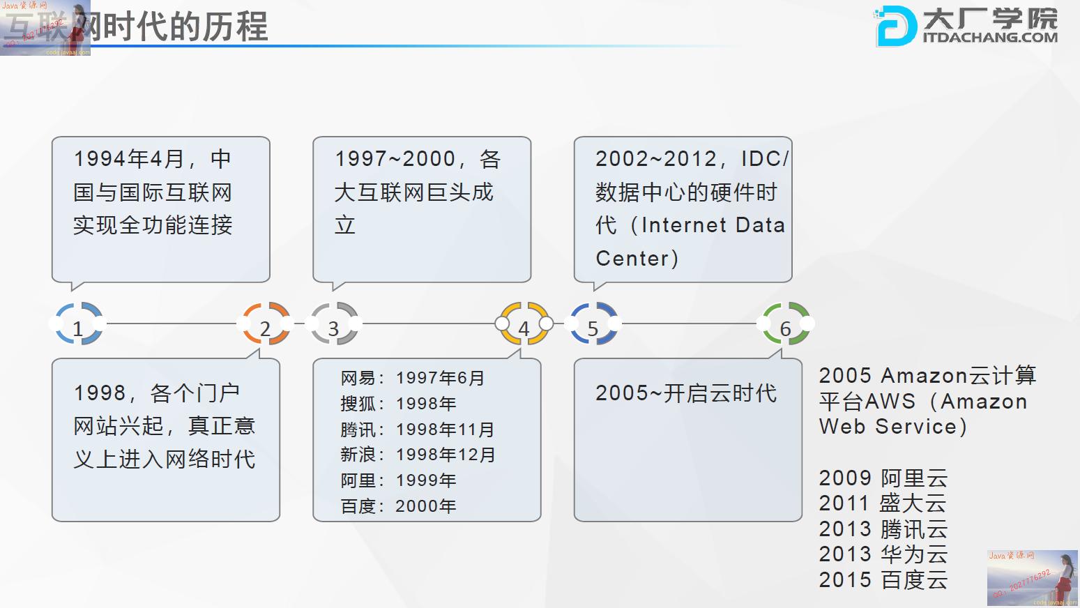 大厂云原生架构Docker和k8s视频教程