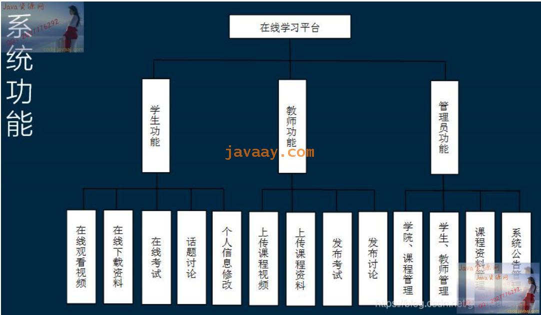 SpringBoot+Bootstrap+Vuejs开发在线学习系统【有文档】